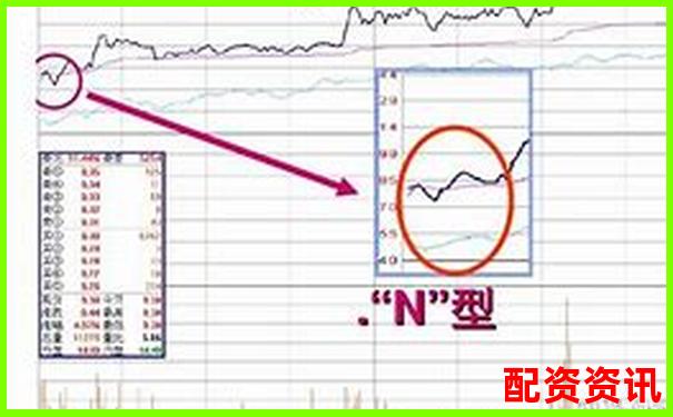 多倍杠杆炒股需要每天盯盘吗？新手合理安排时间-股票配资可信吗安全吗可靠吗
