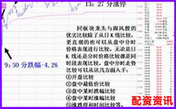哪些配资平台适合做龙头股？波动控制优劣分析-美国股票有杠杆吗知乎