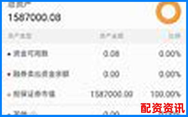 炒股杠杆账户是否能同时配多笔资金？复合操作建议-券商融资几倍杠杆啊多少钱