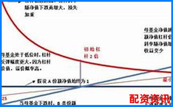 股票杠杆适合学生炒股吗？风险提示必须知道-期货市场杠杆超过100倍的商品有哪些