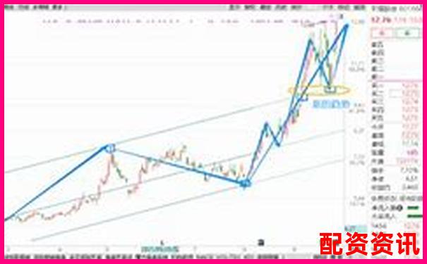炒股杠杆账户做追涨该配合哪些技术指标？-配资平台最新消息查询