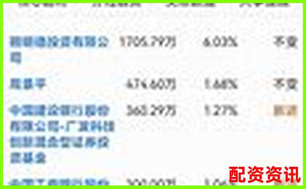 散户逆袭机会？2025有望20倍大妖股名单曝光-中国星配资客服电话