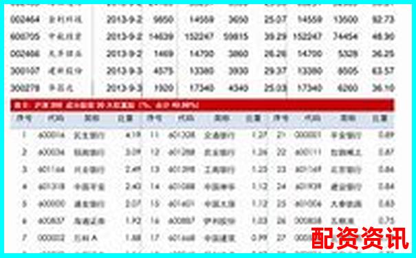 想换平台？中国十大正规炒股平台转户流程详解-外汇杠杆大小有什么区别
