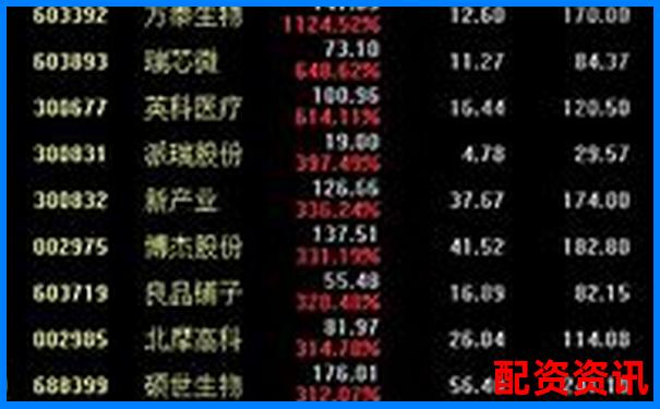 2025年哪些创业板股票可能成为20倍妖股？-资金涨多少倍呢怎么算