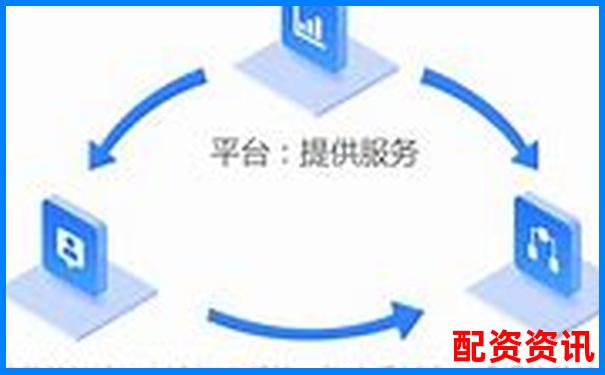 多倍杠杆配资怎么操作？新手一看就懂的技巧