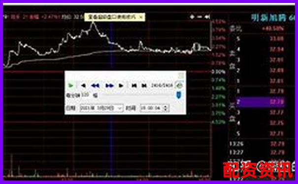 实盘10倍杠杆软件和普通炒股软件的区别是什么？-中兵红箭未来可能涨100倍的股票