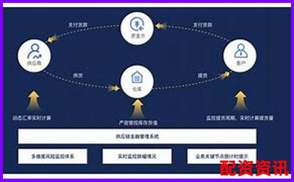 哪家配资平台提供自定义爆仓线功能？灵活控风险-股票配资怎么操作的