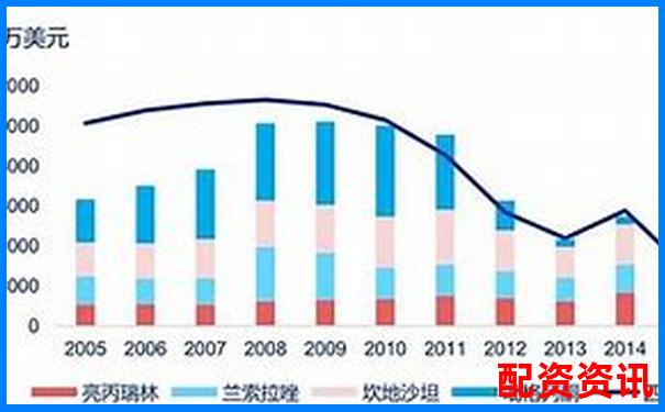 哪些创新药企业值得作为2025年十倍股布局对象？-证监会注册合法配资平台
