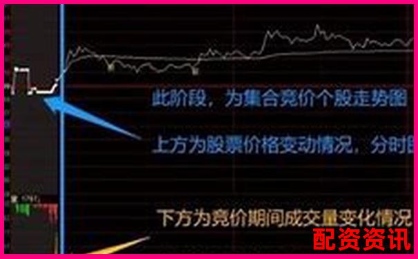 炒股杠杆账户做追涨该配合哪些技术指标？-一百倍杠杆数字交易平台