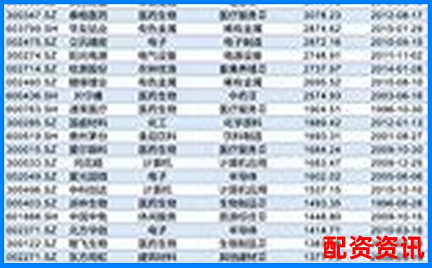 哪些政策利好会催生2025年十倍股？-股票只能买一百的倍数吗是真的吗