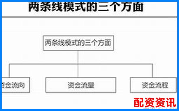 多倍杠杆账户盈利后如何分配资金？新手资金流规划-杠杆最高几倍是多少倍的