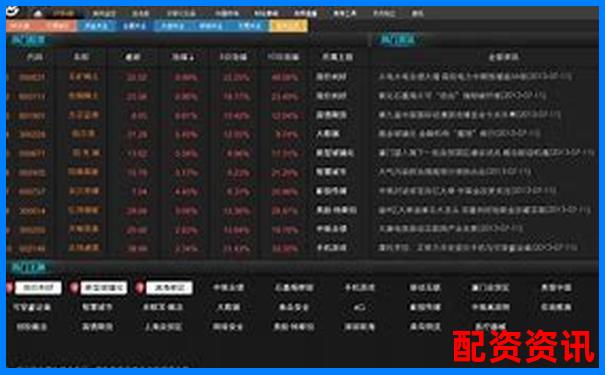 炒股10倍杠杆软件推荐合集：适合不同风格投资者选择