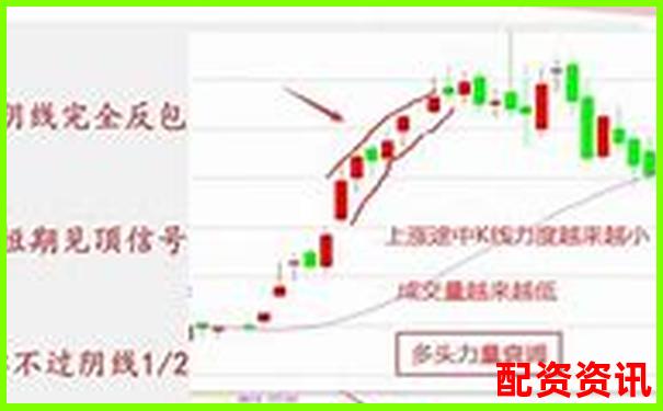 炒股杠杆账户如何打“回踩确认”最稳？-股票杠杆策略合法平台