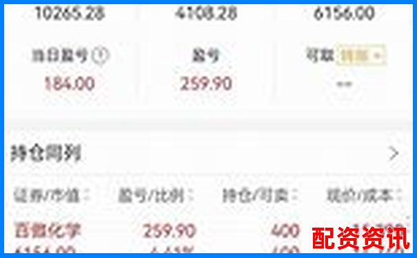 炒股配资一天赚几千？为什么新手却总亏光？-过度杠杆是什么意思