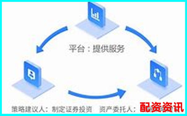 10倍杠杆平台哪个最好用？三大主流配资APP深度测评-股票配资杠杆平台下载