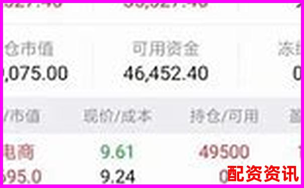 股票买入后多久能卖？新手实战操作答疑-什么是股票配资制度的核心