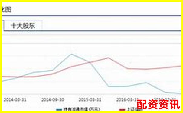 用10倍杠杆炒股可以重仓吗？仓位管理规则详解-股票配资公司哪家强些