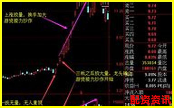 操作大妖股需要具备哪些心理素质？-期货十倍杠杆什么意思啊