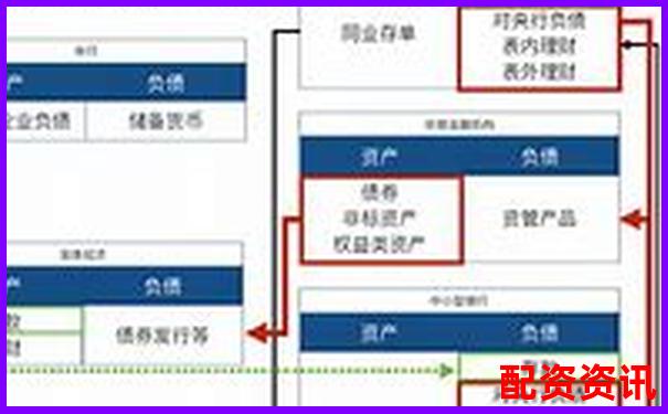 加杠杆和配资平台的关系到底是怎样的？-100斤杠杆原理公式