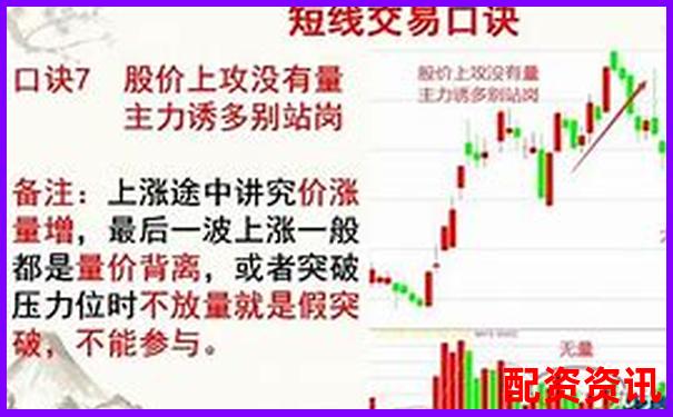 新手用10倍杠杆做短线，最好操作时间是什么时候？