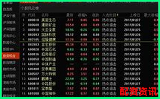 炒股杠杆用软件哪个好？附平台评价排行-加杠杆需要多少资金