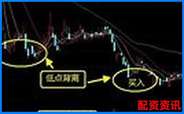 多倍杠杆炒股长期操作的盈亏变化，新手如何看待？