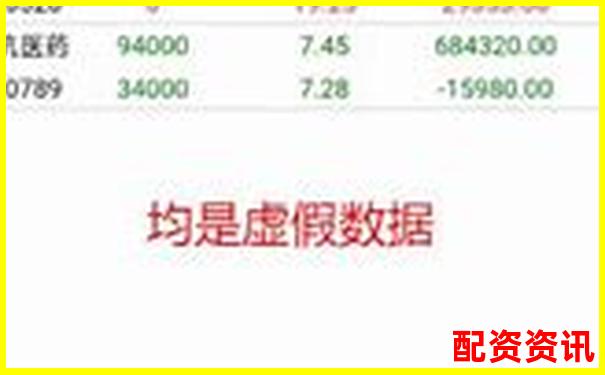 股票怎么买不被忽悠？新手识别虚假利好的技巧-股票融资额不断增加说明什么