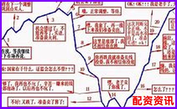 为什么大多数散户一做配资就开始亏钱？-传艺科技未来的十倍股