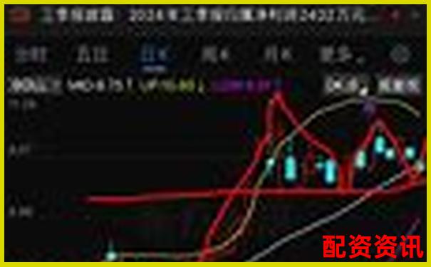 配资炒股过程中如何记录实盘日志？新手建议模板-推荐几个可靠的配资平台