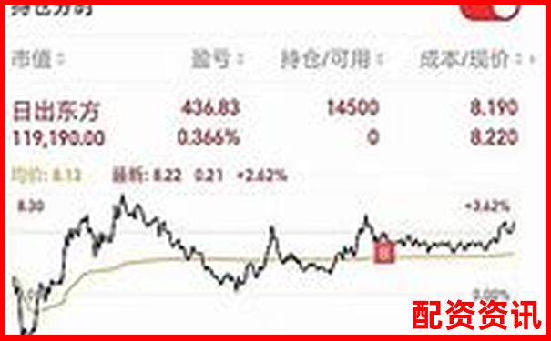 实盘加杠杆风险实测：1万本金操作10倍杠杆能做什么？-200倍杠杆多少能翻倍啊