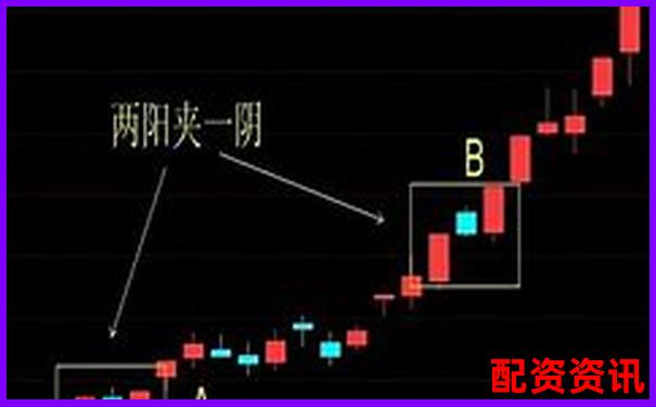 股票怎么买入后涨得快？新手入门热门股分析技巧-配资炒股比例国家规定是多少