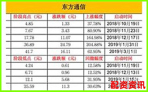 2025年暴涨20倍的大妖股可能来自哪些行业？-股票配资 7 视频