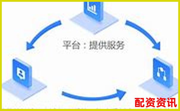 杠杆配资平台是否对接实盘券商？判断方法看这里-融资加杠杆可以加几倍股票