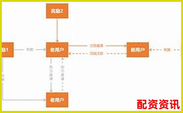 配资平台也搞“社交裂变”？新手要警惕拉人头模式-股票配资风险前十排名