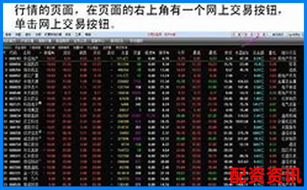 怎么买股票？新手入门常见十问十答-配资炒股入配资平台