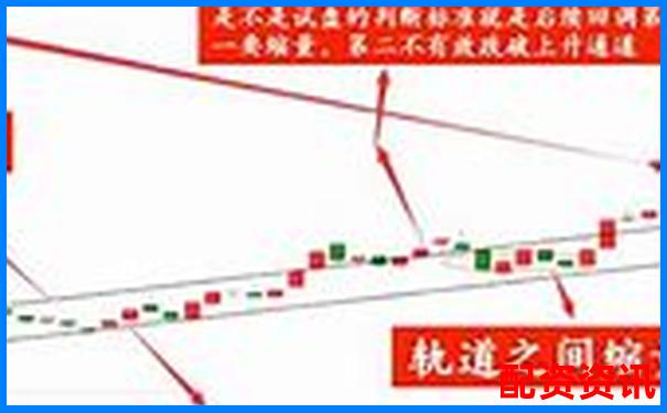 用10倍杠杆炒股的时间段选择有技巧？一天中何时最稳？-英伟达市值涨了多少倍股价