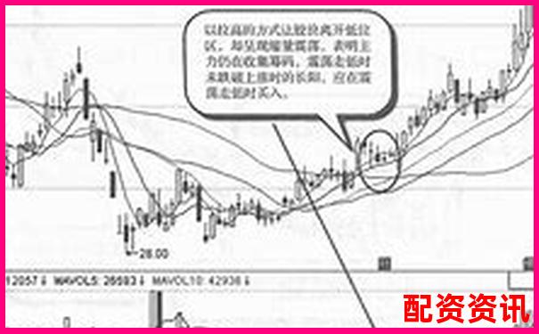 多倍杠杆操盘技巧全解析，老司机的三大控仓法-网上炒股配资网址是什么