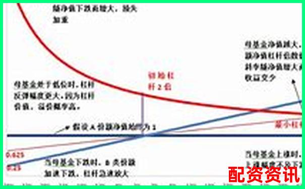 股票杠杆要交哪些费用？隐藏成本揭秘-深证a股市盈率网址