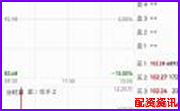 买什么股票最安全挣钱？散户如何避开投机雷区？-股票两倍杠杆多少爆仓合适