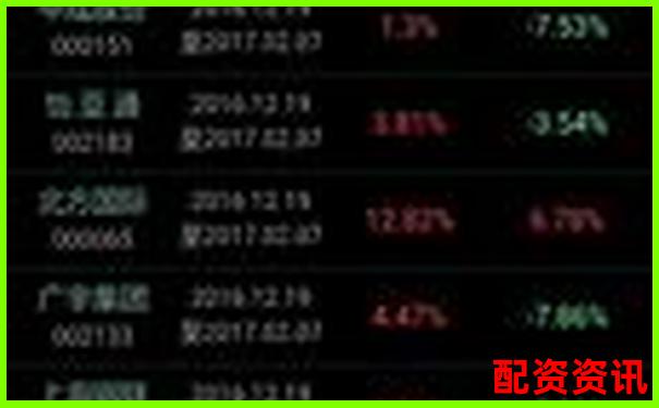 炒股杠杆是否支持模拟交易？推荐3个平台-杠杆型股票基金怎么买