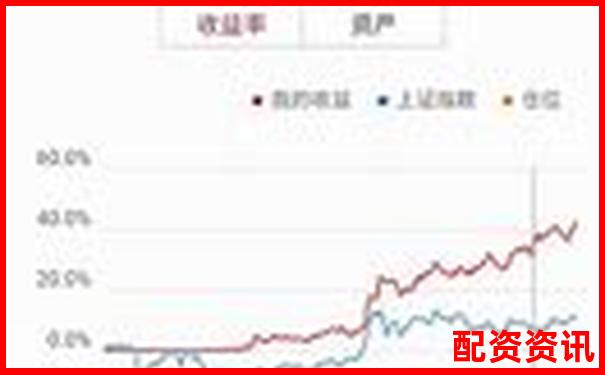 没钱也能炒股？配资新手真实体验曝光-配资炒股平台网址是什么