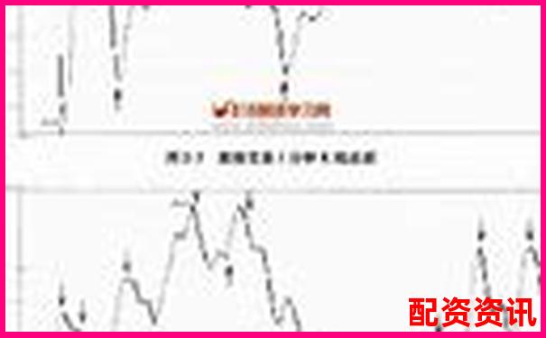 新手如何用10倍杠杆实现盈利翻倍？策略模型推荐-期货交易平台有哪些