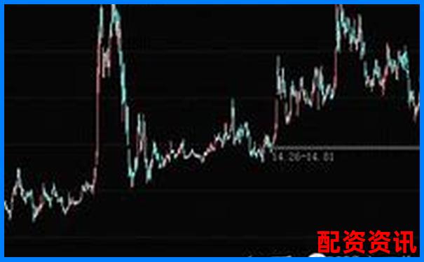 买什么股票最安全挣钱？趋势投资能否长期赢？-宝尚行业领先的配资