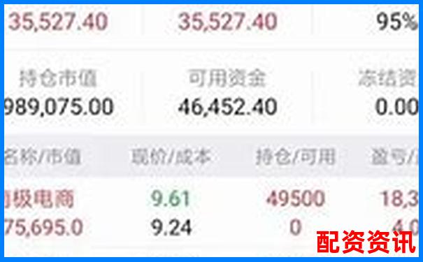 怎么买股票从几百块开始？小资金新手实战参考