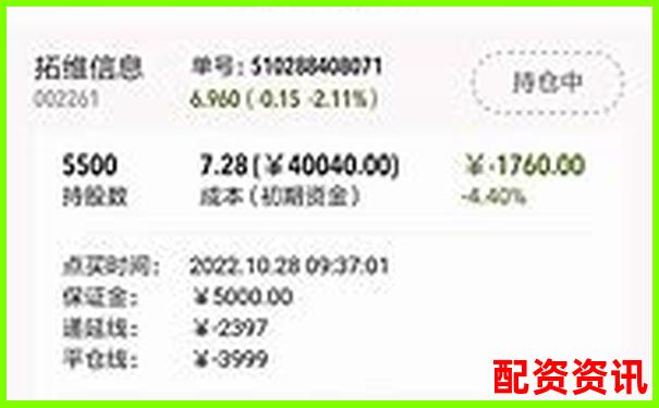 实战10倍杠杆账户盈亏对比记录曝光-外汇的杠杆是多少倍?