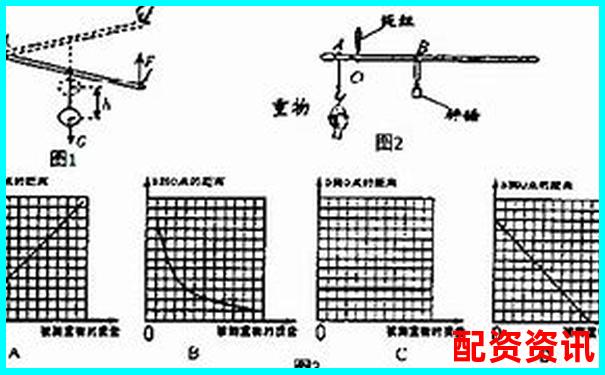 新手使用10倍杠杆容易犯的5个错误，你中了几个？-格力电器股票十年涨多少倍