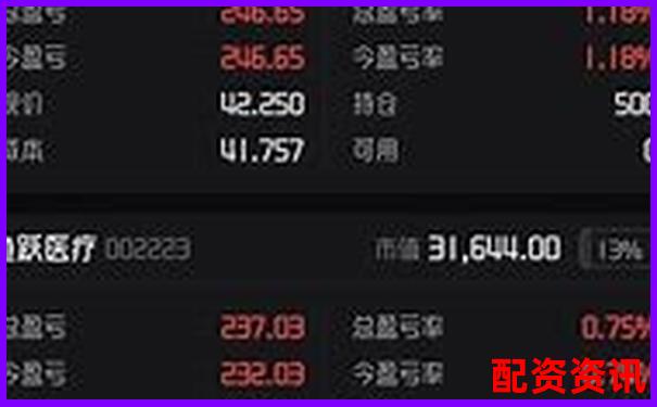 第一次买股票开户需要什么材料？详细清单来了-十倍杠杆亏多少会爆仓