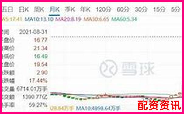 股票杠杆亏损会负债吗？别被误导了-股票百倍杠杆平台怎么样啊知乎