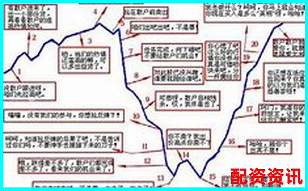 买股票怕亏钱？新手炒股前必须建立的心态-期货平台哪个最正规