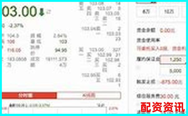 股票配资平台限制交易时间？平台设定一览表-银行杠杆率一般是多少倍左右